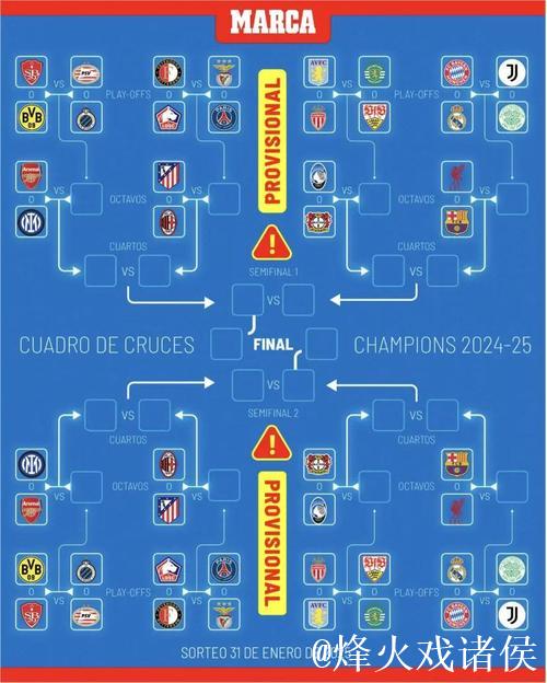 欧冠综述:五队晋级附加赛,西甲仅余皇马和巴萨出局 欧冠综述:五队晋级附加赛,西甲仅余皇马和巴萨出局